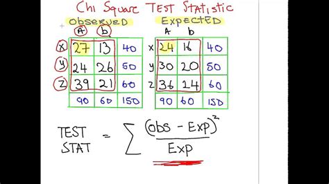 Chi Square Test Determining The Critical Value Youtube