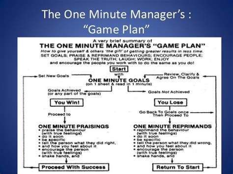 One Minute Manager Book Review