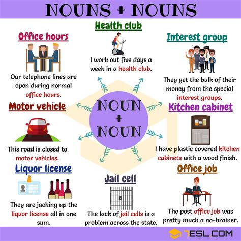 In fact, the same word can be a noun in one sentence and a verb or adjective in the next. 85 Useful Noun + Noun Combinations in English (D-O) - 7 E S L