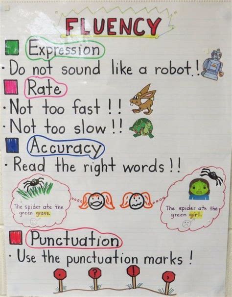 Tracking Student Fluency Rates Book Units Teacher Decoding