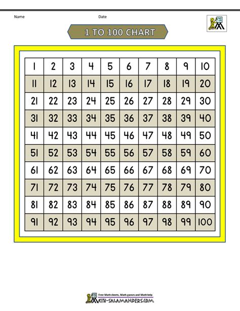 Free Math Printables 100 Number Charts Free Math Printables Number