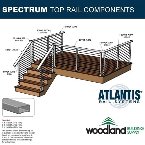 Atlantis Rail Spectrum Railing System