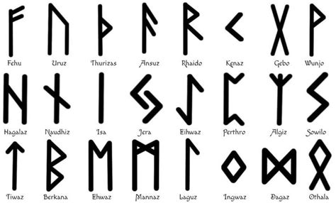 Ein anderes wort für runenalphabet. Das ältere Futhark - Ein Runen Alphabet voller Magie ...