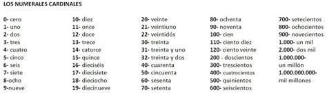 Exercicios Espanhol Numeros Cardinais