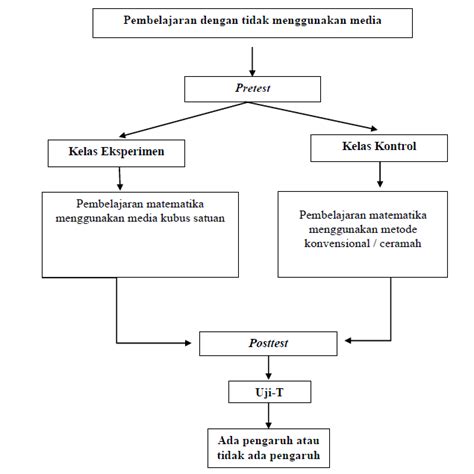 Q_ainii: PROPOSAL PENELITIAN "PENGARUH PENGGUNAAN MEDIA PEMBELAJARAN