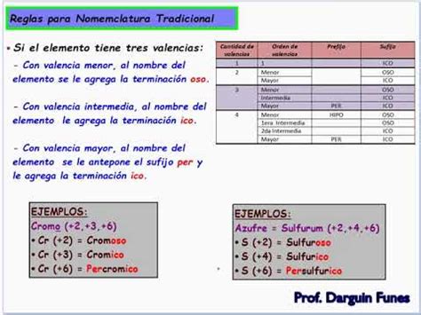 El dióxido de cloro es un gas que no ocurre naturalmente en el ambiente. Nomenclatura Tradicional - YouTube