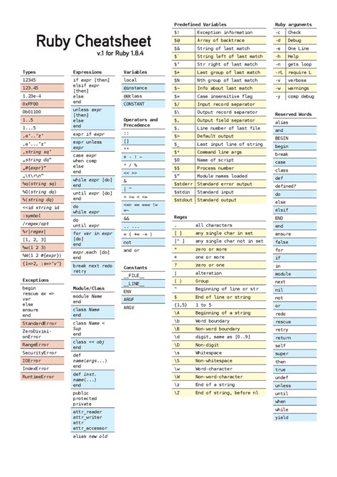 Rubycheatsheetena4pdf Docsity
