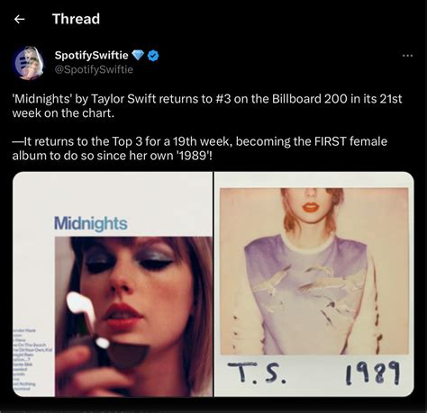 Spotify Swiftie Stated That Midnights Now Holds The Distinction Of Most Weeks Within The Top 3