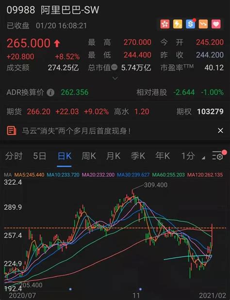 Research your etfs with the most comprehensive etf screener and database, analysis, and ratings created specifically for etf investors and advisors. 港股爆了，恒指直指3万点!昨天大涨的港股ETF却大幅下跌？_凤凰网