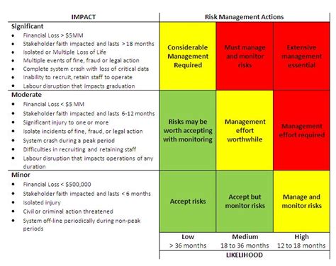 Detail Contoh Risk Assessment Koleksi Nomer 4