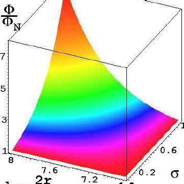 Hence moment of inertia of ring. (PDF) Weak gravitational lensing by fourth order gravity ...