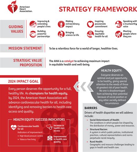 What Does The American Heart Association Do And How Can You Help