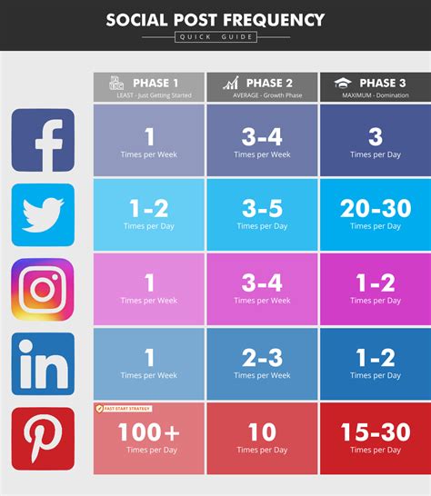 Sosyal Medya Yönetimi Fiyatları 2024 Uygun Fiyatlı Premium Edvido