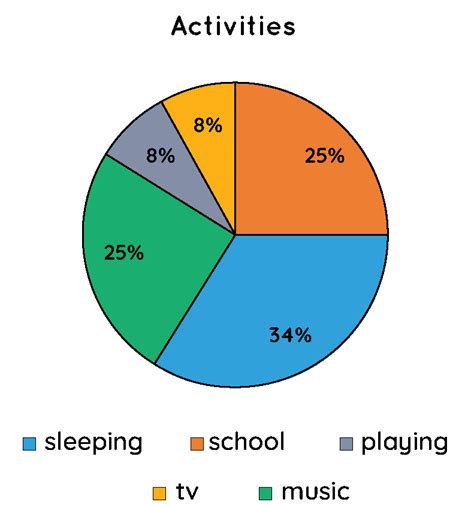 Pie Chart Examples Formula Definition Making