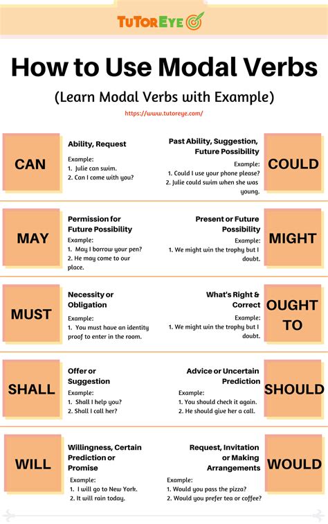 Use Of Modal Verbs With Example Teaching English Grammar Learn