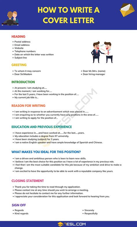 How To Write A Cover Letter Useful Tips Phrases And Examples