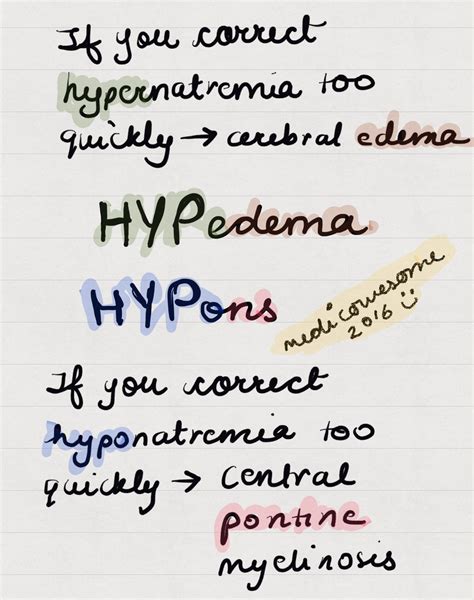 Correction Of Hyponatremia And Hypernatremia Mnemonic Mnemonics Hot