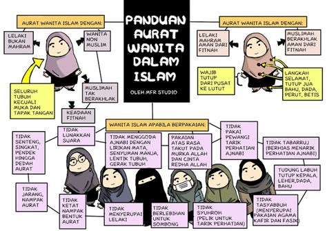 Dalam islam persolaan aurat merupakan sesuatu hal yang sangat di perhatikan dalam syariat terutama kaum wanitanya. Panduan Aurat wanita Dalam Islam | Koleksi Ceramah Mp3 DLL
