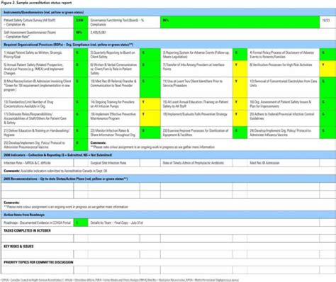 Project Management Status Report Template Excel Exltemplates For In