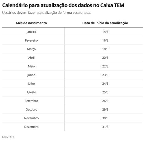 O documento tem todos os detalhes sobre como vai funcionar essa nova rodada do benefício. Cronograma de atualizar o auxílio emergencial em 2021 ...