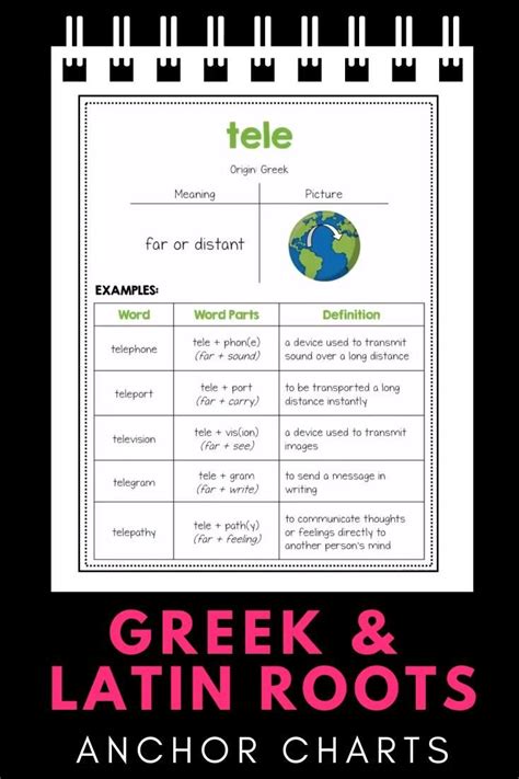 Study greek and latin roots using smart web & mobile flashcards created by top students, teachers, and professors. Greek and Latin Roots Posters and Anchor Charts [Video ...