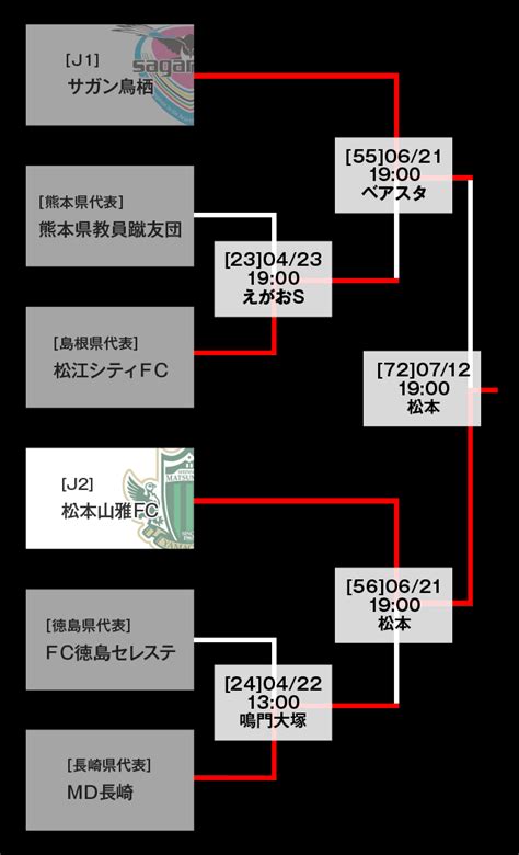 インディゴになりたい。 広告ありがとうございます。 変質者の霊でしょ かお www 急に怖いなぁw でかすぎだろwww w くっせー じゃあランキングに載せるな なんで全部カツドンなんだよ wwwwwwwwwwwwwww かわいいw wwwwwwwww wwww. トーナメント表：天皇杯（2017／サッカー）：Jリーグ.jp