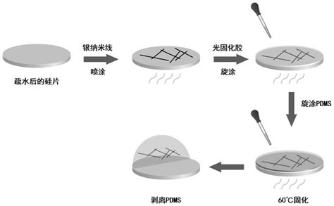 一种柔性基底银纳米线透明导电薄膜及其制备方法与流程