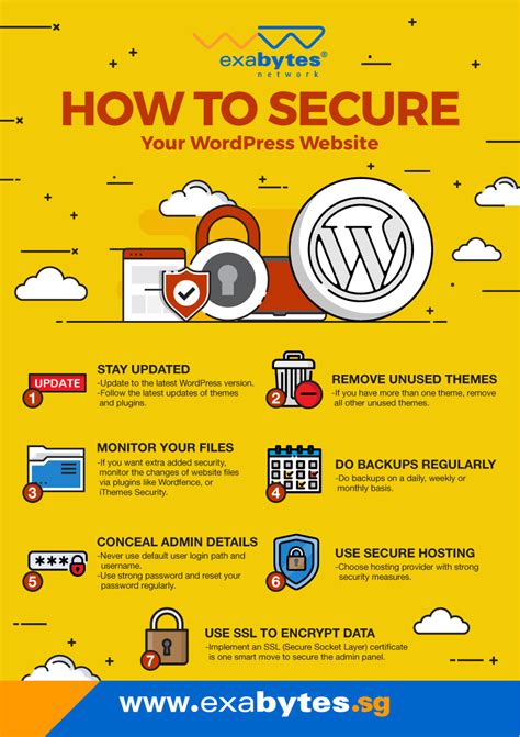 7 Simple Ways To Secure Wordpress Website Exabytes Singapore