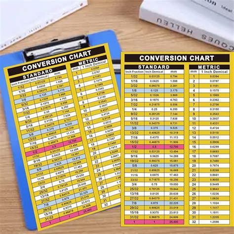 Fraction Decimal Conversion Chart Vinyl Decal X 11in 216mm