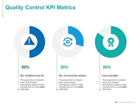 Quality Control Kpi Metrics Ppt Powerpoint Presentation Inspiration