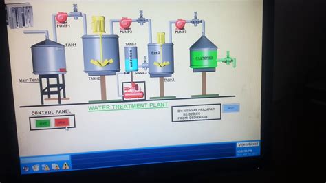 Scada System For Water Treatment Plant With Control A