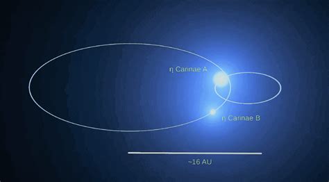 Eta Carinae η Carinae Facts Information History And Definition