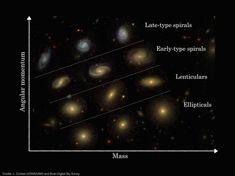 Astronomers Shed Light On Different Galaxy Types Astronomy Now