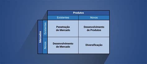 O Que é Matriz Ansoff Conceito E Como Aplicar Evolve Mvp