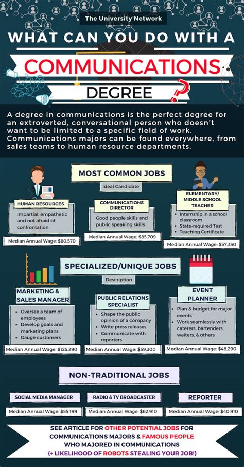 12 Jobs For Communications Majors The University Network