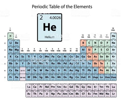 Helio Elemento Pin En Tabla Periódica Elementos Químicos Periodic
