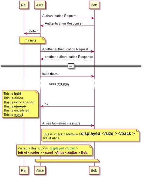 How To Draw Call Flow Sequence Diagrams Quickly