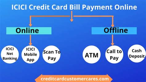Maybe you would like to learn more about one of these? ICICI Credit Card Bill Payment Online » Use Billdesk and IMPS