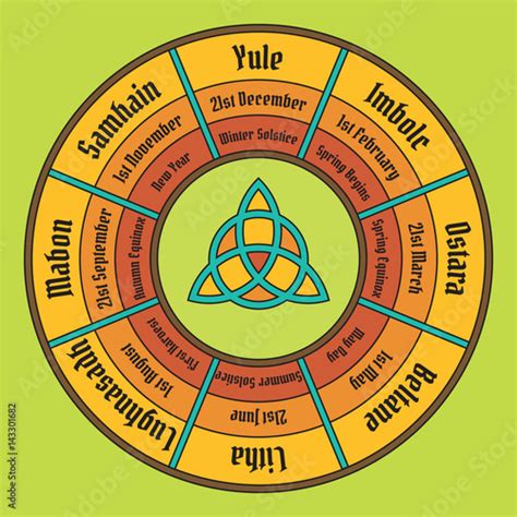Wheel Of The Year Poster Wiccan Calendar Vector Illustration Stock Image And Royalty Free