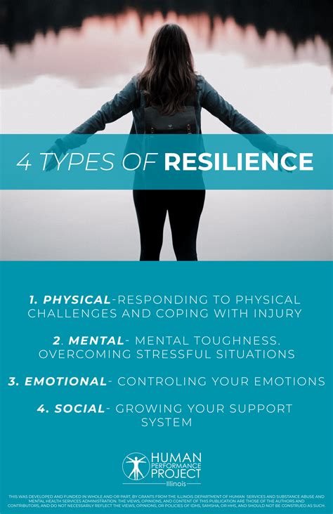 4 Types Of Resiliency Poster Illinois Human Performance Project