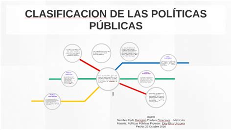 Clasificacion De Las PolÍticas PÚblicas By Perla Georgina Caldera On Prezi