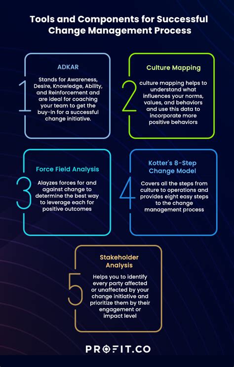 Elements Of A Successful Change Management Process Profit Co