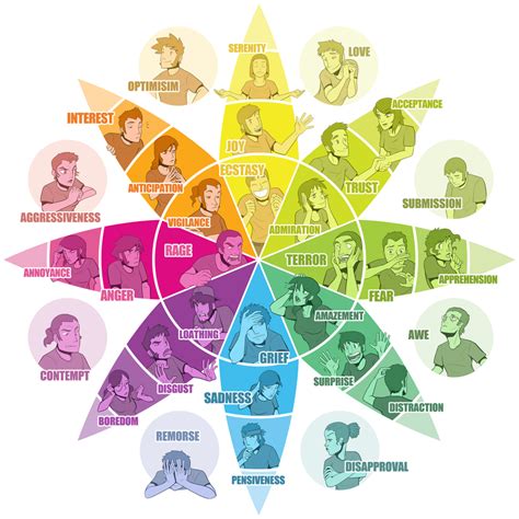 Como Controlar Suas EmoÇÕes De Uma Forma Consciente