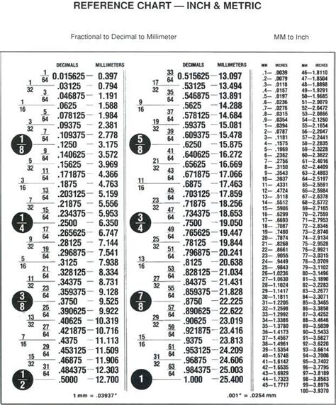 Millimeter is a length unit in metric measurements, abbreviated as mm. Image result for mm to fractional inches jewelry conversion chart | Conversion chart, Fraction ...