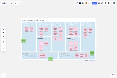 فك تشفير حبيبي علامة تعجب Business Canvas Template