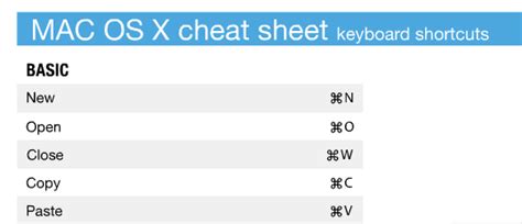16 Useful Mac Cheat Sheets Smashing Tips