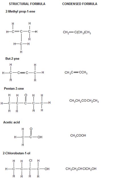 How To Write Structural Formulas For Organic Compounds