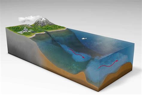 Slow Moving Underwater Currents Are Leading To Build Ups Of