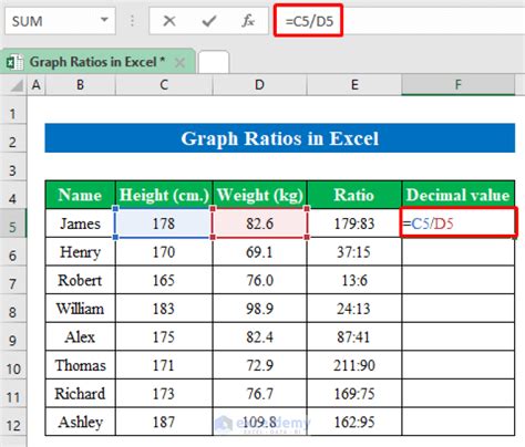 How To Graph Ratios In Excel 2 Quick Methods Exceldemy