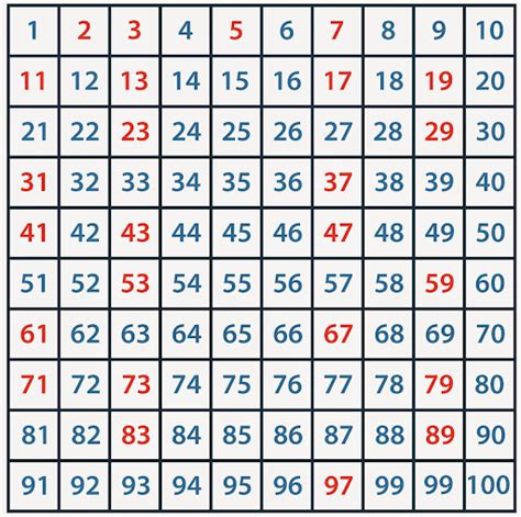 Prime Number Definition And Examples Lesson